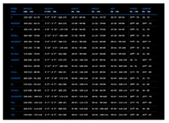 BARE X-MISSION Evolution Drysuit 13 BARE X-MISSION Evolution Drysuit -Dive Gear Shop baremenssizing 3