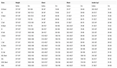 Proteus II Men's 3 Mm Wetsuit 5 Proteus II Men's 3 Mm Wetsuit - Image 5