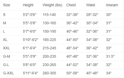 NRS Extreme SAR GTX Dry Suit 13 NRS Extreme SAR GTX Dry Suit - Image 13