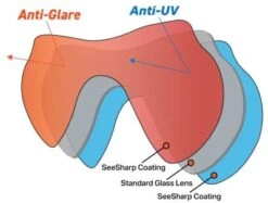 Oceanways SeeSharp - White 5 Oceanways SeeSharp - White -Dive Gear Shop oceanways seesharp lens diagram
