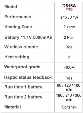 Pro V3 Heated Vest With Wireless Remote 4 Pro V3 Heated Vest With Wireless Remote - Image 4